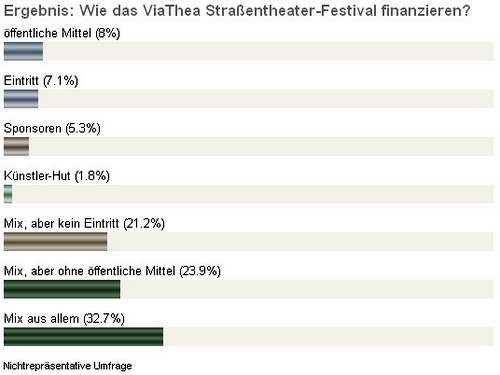 Zittau mit vorbildlichen Kulturleitlinien Zittau mit vorbildlichen Kulturleitlinien