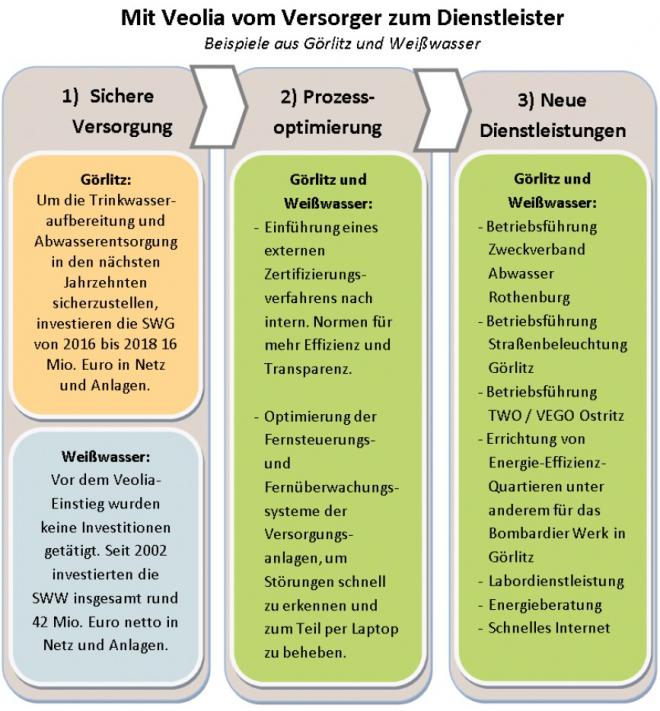 Positive Bilanz als Partner der Kommunen Positive Bilanz als Partner der Kommunen