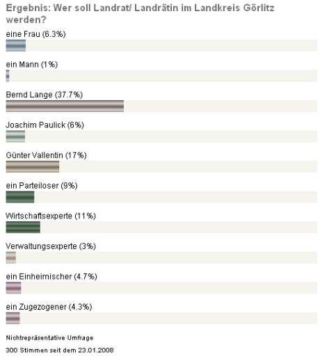 Bild zu Umfrage eingefroren
