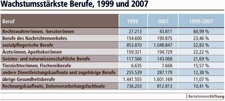 Bild zu Die Chancen sind klar, die Probleme aber auch