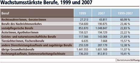 Die Chancen sind klar, die Probleme aber auch