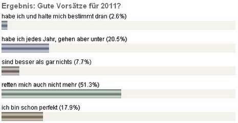Bild zu Warum es wichtig ist, auf Sensibilität zu achten