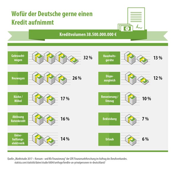 Link zu Informationen zum Thema Kreditübernahme, auch Schuldnerwechsel genannt, auf smava.de