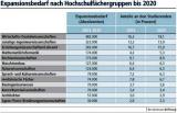 Wo Arbeitspltze entstehen