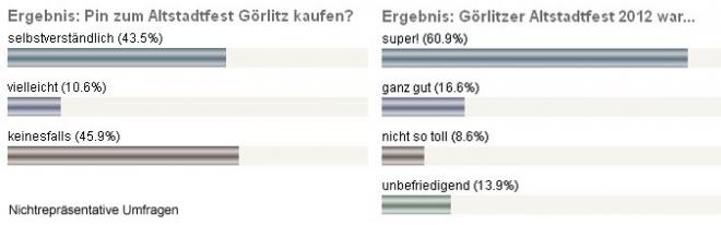 Bild zu Unterm Strich: Ein besonders schnes Fest