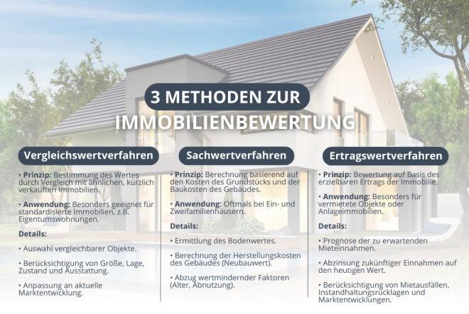 Bildtitel: Wie funktioniert eine Immobilienbewertung? Bild zu Wie funktioniert eine Immobilienbewertung?
