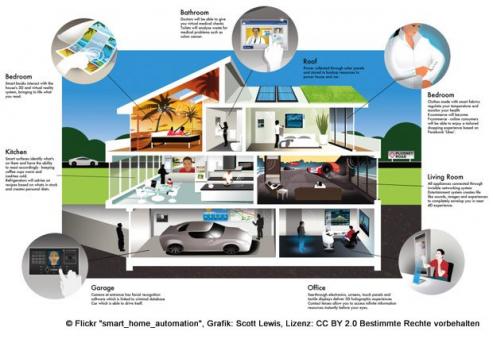 Bild zu Deutsche finden Smart Home berzeugend