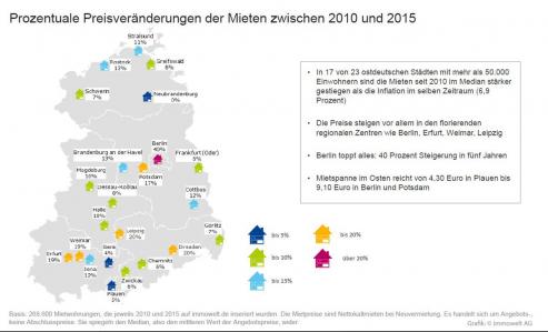 Bild zu Zuzug lsst Mieten steigen  Grlitz noch immer gnstig