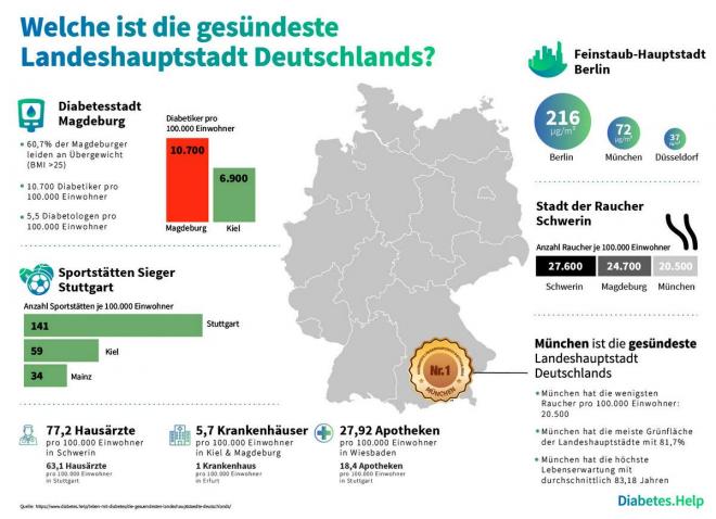 Mit gesunder Lebensweise gegen die Volkskrankheiten