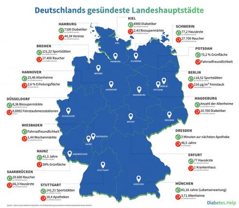Bild zu Gesundheitsanalyse: Im Osten lebt sich's eher ungesund