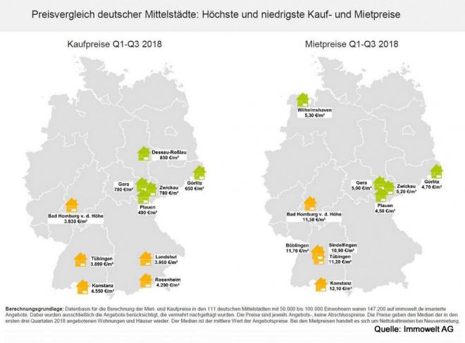Osten, Niedersachen und Nordrhein-Westfalen mit oft mieterfreundlichen Preisen Osten, Niedersachen und Nordrhein-Westfalen mit oft mieterfreundlichen Preisen