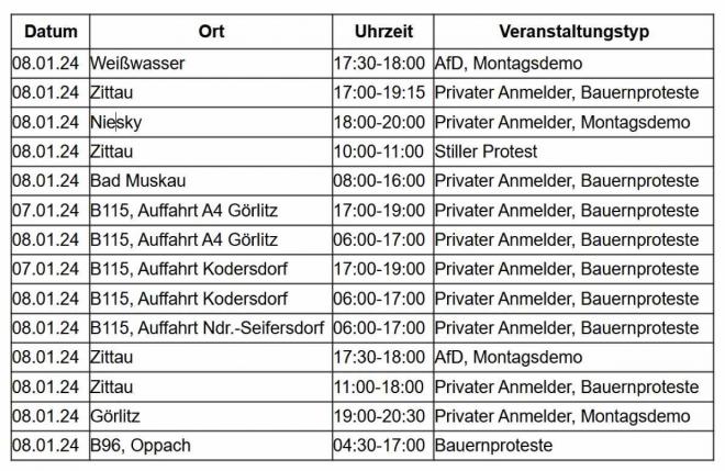 Bildtitel: Protestaktionen und ihre Auswirkungen Bild zu Protestaktionen und ihre Auswirkungen