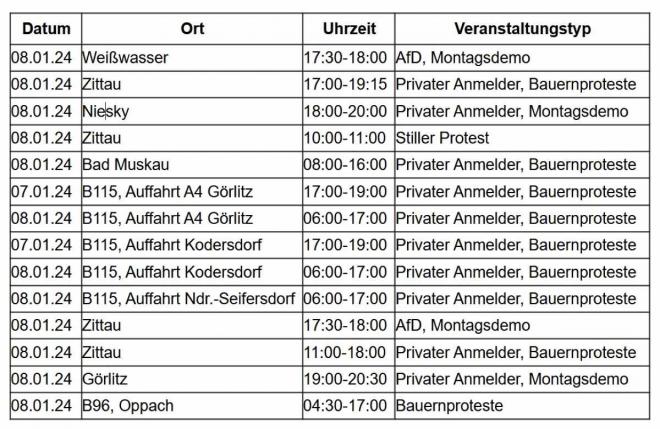 Protestaktionen und ihre Auswirkungen