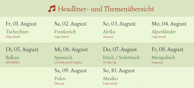 Bild zu Workshops und Kultur im Grnen: Das neue Konzept des Folgelorums