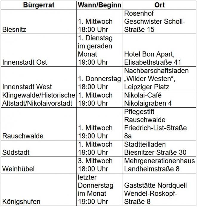  Neue Runde der Brgerschaftlichen Beteiligung in Grlitz