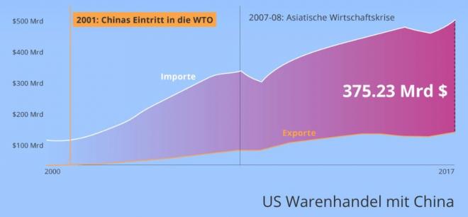 Die Karten werden auf Jahrzehnte neu gemischt Die Karten werden auf Jahrzehnte neu gemischt